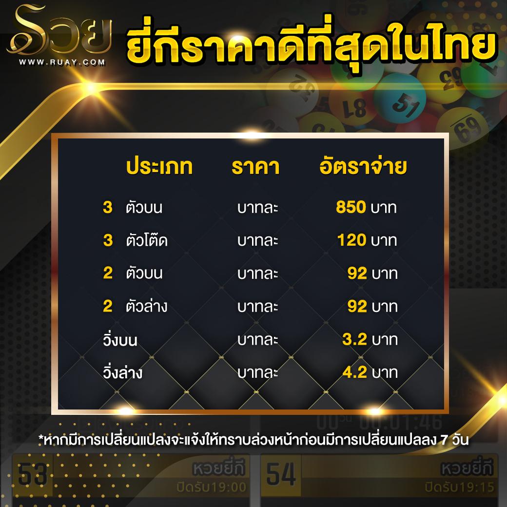 15 รับ 100 ทํา 400 ถอน 200 คาสิโนสด มาตรฐานใหม่ของการเดิมพัน