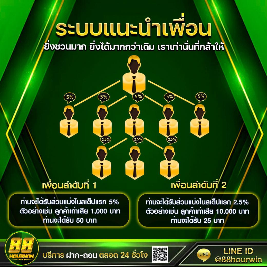 KingSlot345 เว็บคาสิโนออนไลน์ครบทุกเกม บาคาร่า สล็อต ฝากถอนออโต้
