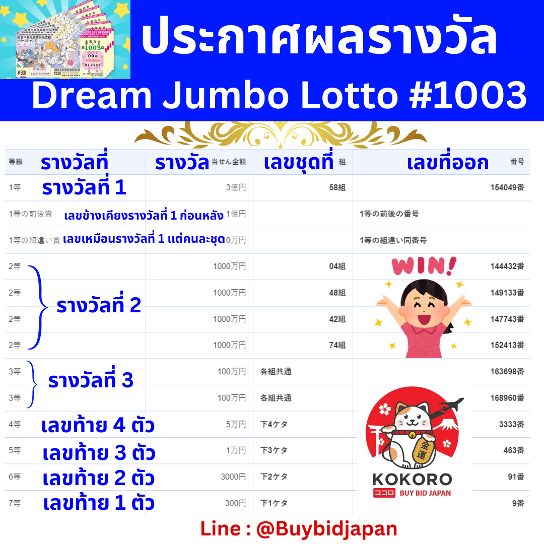 ดูบอลสดวันนี้ กับแนวทางเดิมพันยอดนิยมล่าสุดในไทย