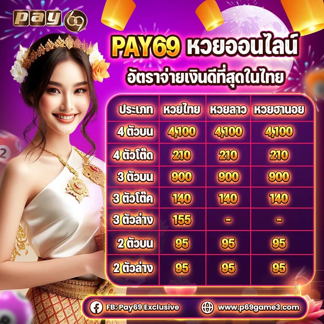 ฝาก7รับ100 ทางเลือกใหม่ของคาสิโนออนไลน์ โปรโมชั่นสุดคุ้ม เริ่มต้นง่าย
