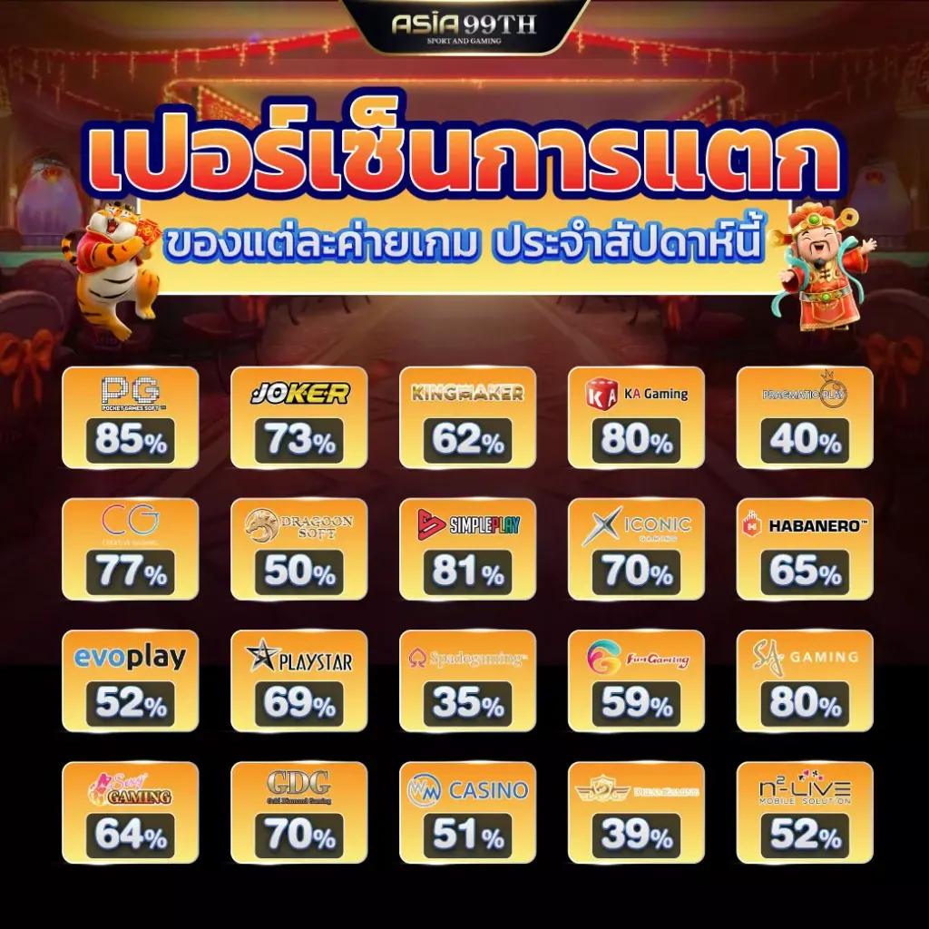 ยักษ์เขียวสล็อต เกมเดิมพันชั้นนำ เรียนรู้เทคนิคใหม่ล่าสุด