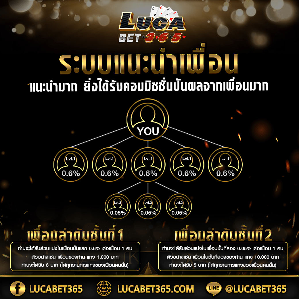 สนุกกับ 205 สล็อต เว็บตรงไม่ผ่านเอเย่นต์ แจกจริง มีโบนัสมากมาย