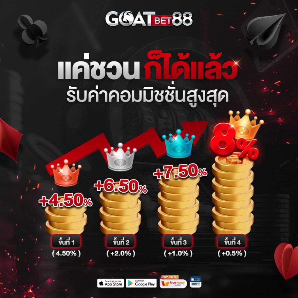 สล็อตxo ฝาก20รับ100 พร้อมเทคนิคและโปรโมชั่นสุดฮิตในไทย