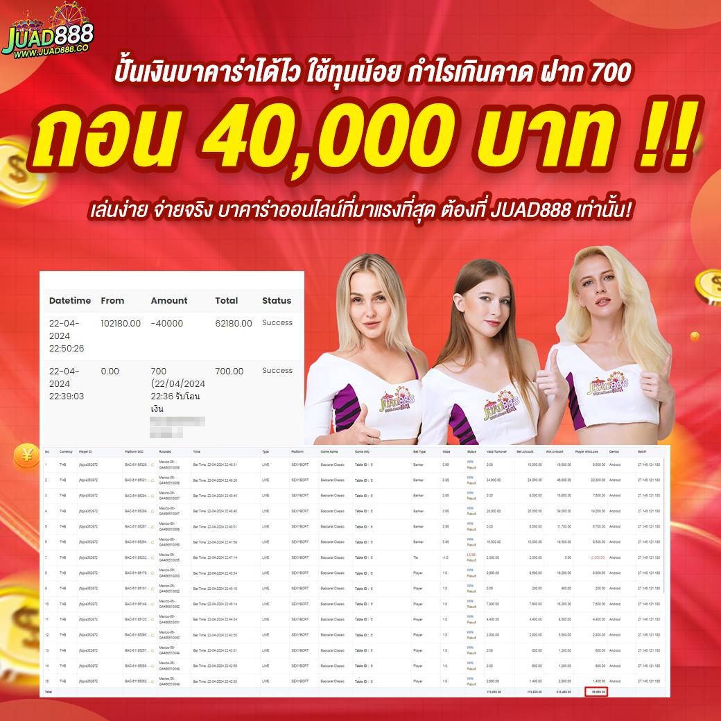เกมสล็อตเครดิตฟรี สมัครง่าย รับโบนัสไม่มีอั้น วอเลทได้เงินจริง