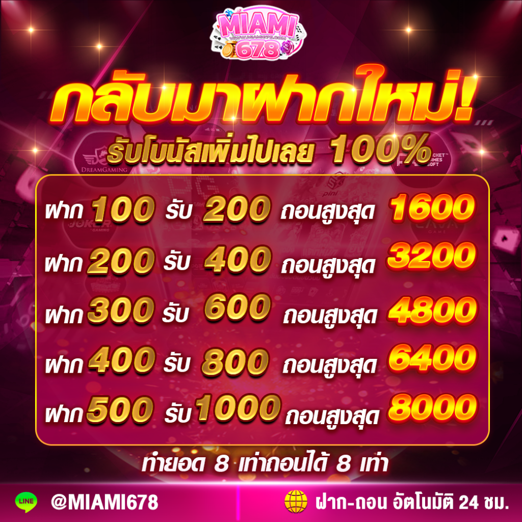 เครดิตฟรี 133 แหล่งสล็อตแจกจริงล่าสุด สัมผัสความมันส์เต็มพิกัด