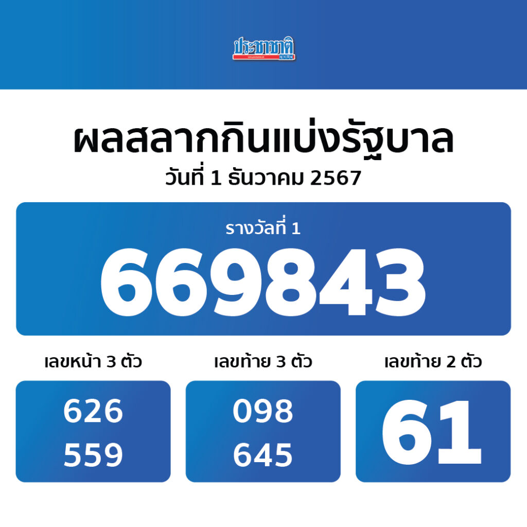 เบ ท ฟิก 88 ศูนย์รวมความสนุก พร้อมโปรโมชั่นสุดพิเศษในไทย